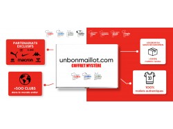 Un bon Maillot - Offre Web